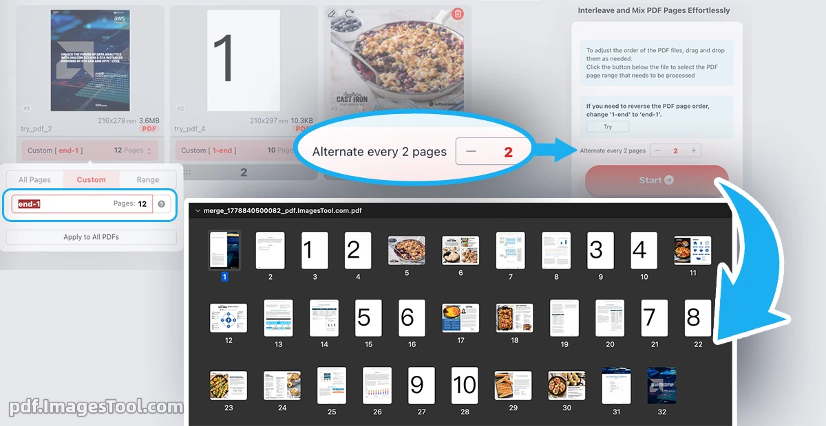 A visual representation of PDF pages being interleaved and merged, showcasing the tool